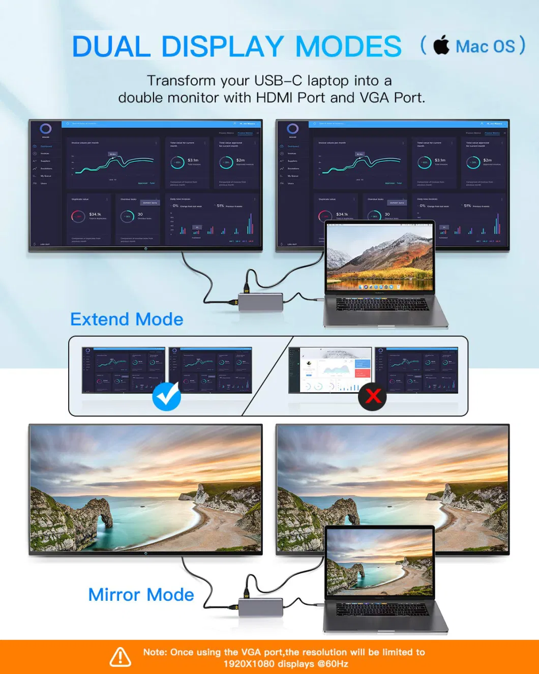 7 in 1 USB C Hub, USB C Muliport Hub