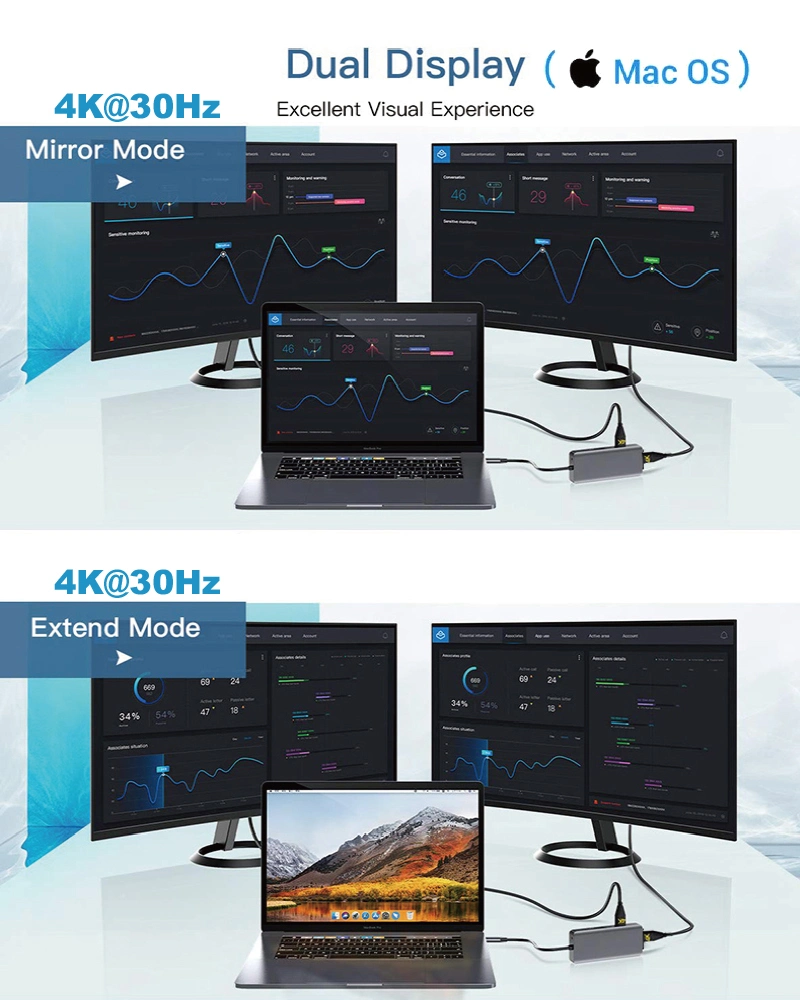 7 in 1 USB C Hub, USB C Muliport Hub