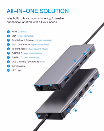 13 in 1 USB C ハブ、多機能ハブ